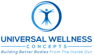 Universal Wellness Concepts logo